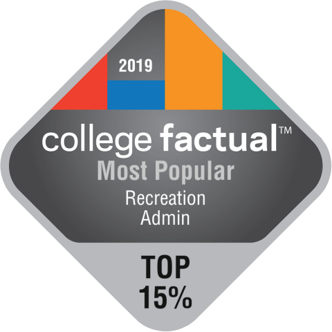 college factual Most Popular Recreation Admin: Top 15 %