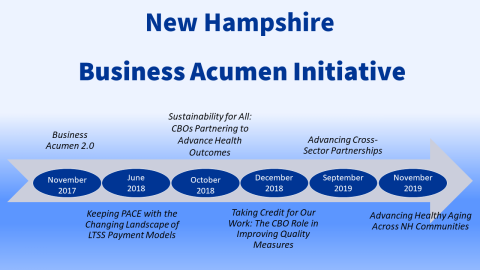 slide showing NH Business Acumen event timeline