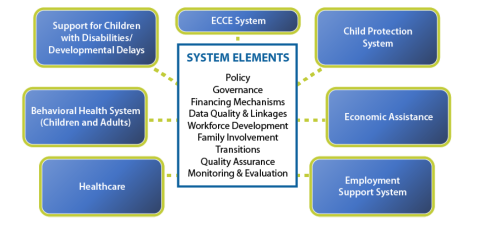 PDG System