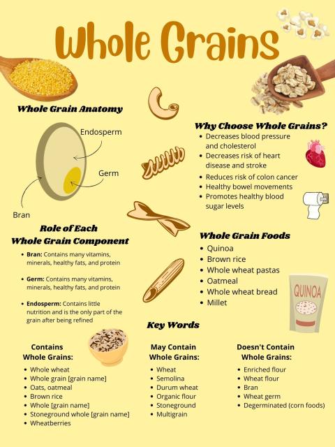 image of whole grains flyer