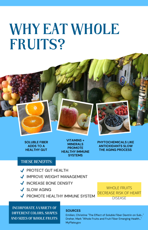 why eat whole fruits flyer