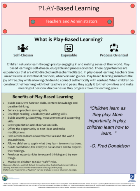 Flyer detailing information about play-based learning for teachers and admin
