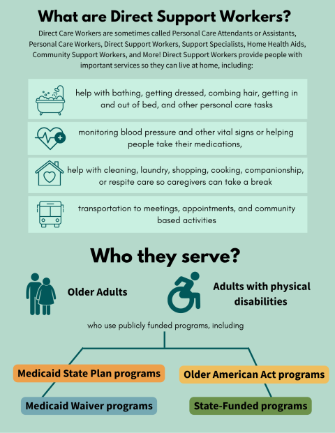 What are Direct Support Workers